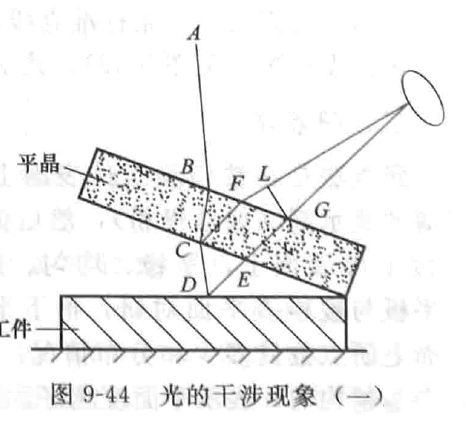 机械密封端面平面度的检验