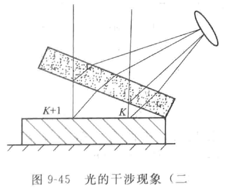 机械密封端面平面度的检验