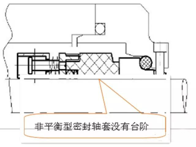 机械密封主要性能参数