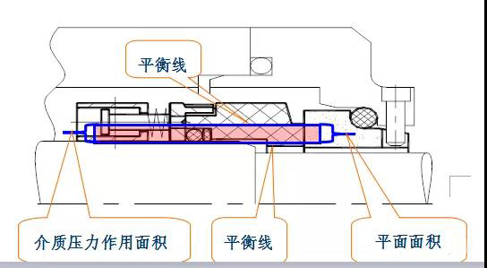 机械密封主要性能参数