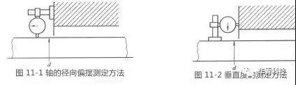 机械密封对安装机器的精度要求