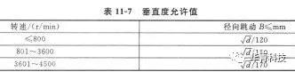 机械密封对安装机器的精度要求