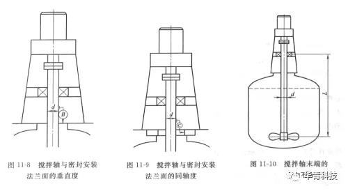 机械密封对安装机器的精度要求